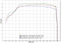 ArrowDyno.webp