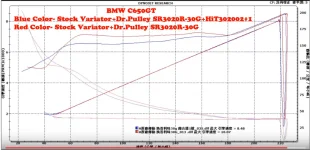 Dyno.webp Dyno.webp