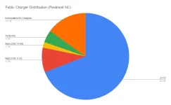 Public Charger Distribution (Piedmont NC).webp
