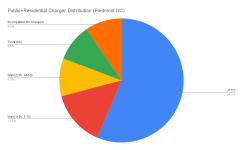 Public+Residential Charger Distribution (Piedmont NC).png