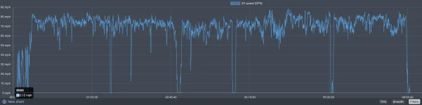 day 1 speed graph.webp