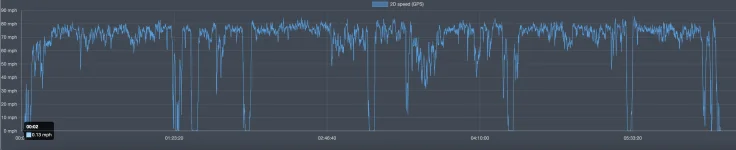 day-7-speed-graph.webp