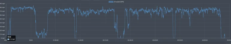 day-8-speed-graph.webp