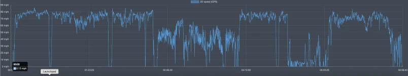 day-2-speed-graph.webp