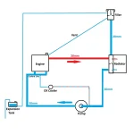 C650 GT Coolant Flow.webp