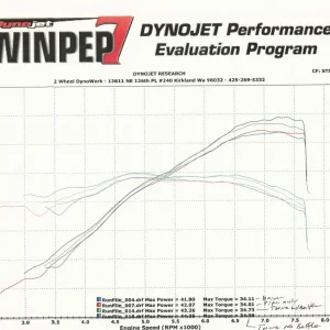 Burmang 650 dyno history, stock to full mods