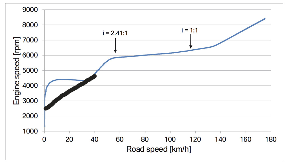 speed rpm 2.jpg